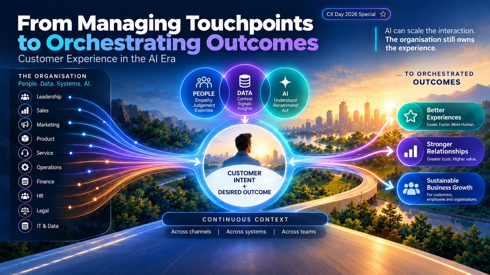 From managing touchpoints to orchestrating outcomes, with customer intent and desired outcome at the centre of connected people, data, systems and AI
